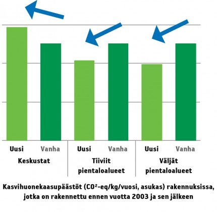 Yhdyskuntarakenteen tiiveys