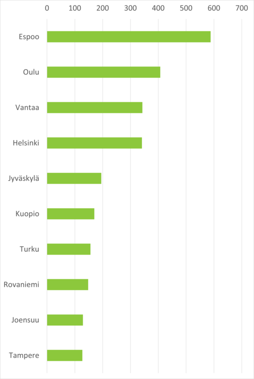 Minne omakotitaloja rakennetaan?